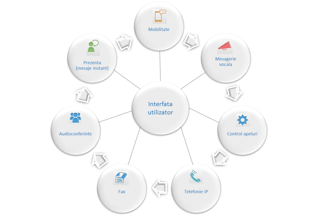 unified communications